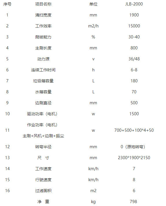 全封闭驾驶式英吉沙扫地机-JLB-2000